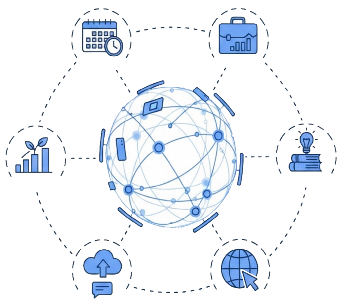 Find the Right Platform